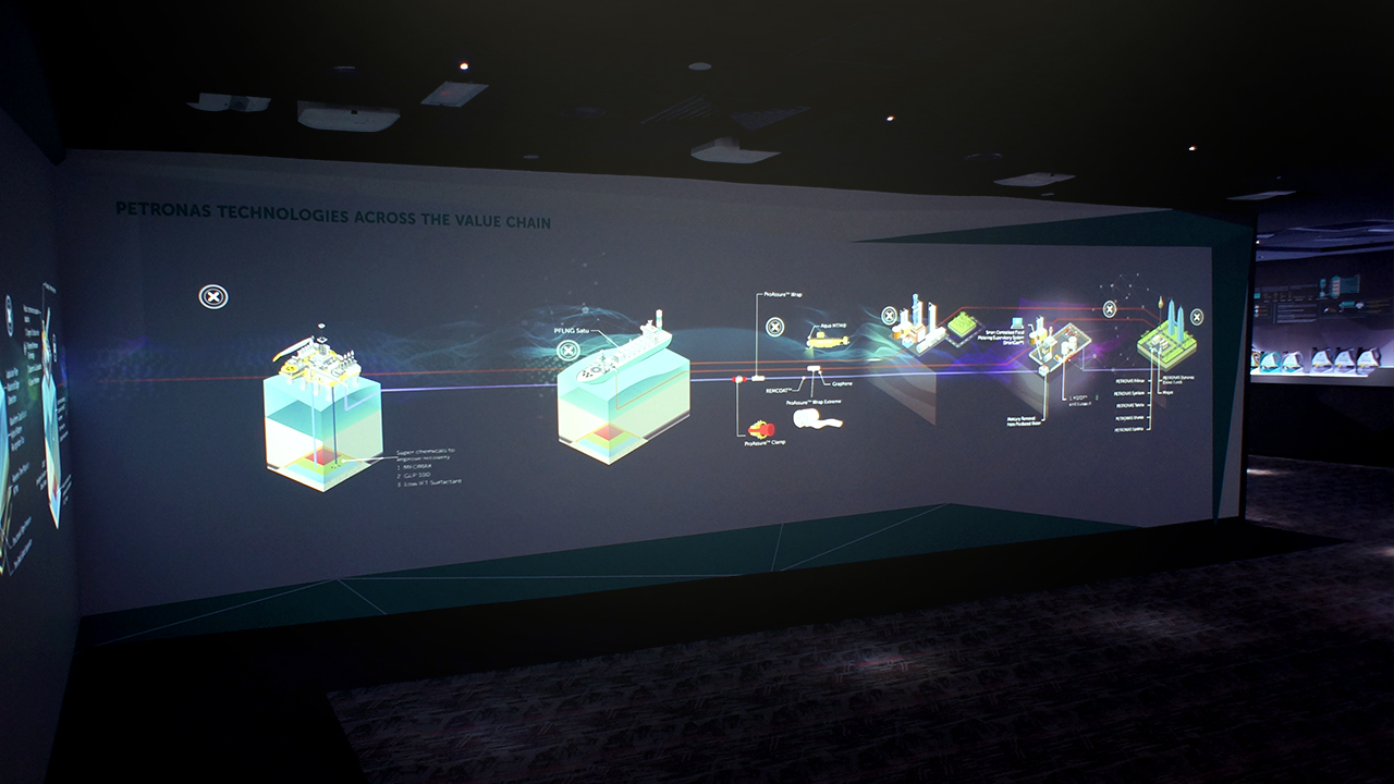 PETRONAS Research Sdn Bhd  - Technology Gallery
